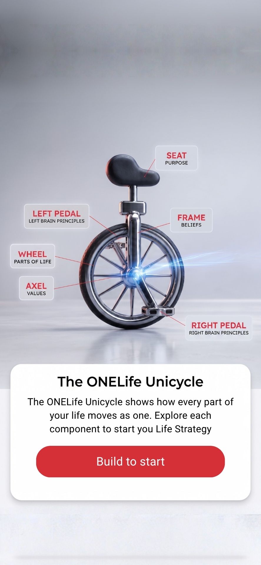The ONELife Unicycle