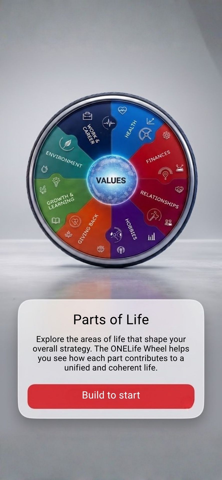 Parts Of Life