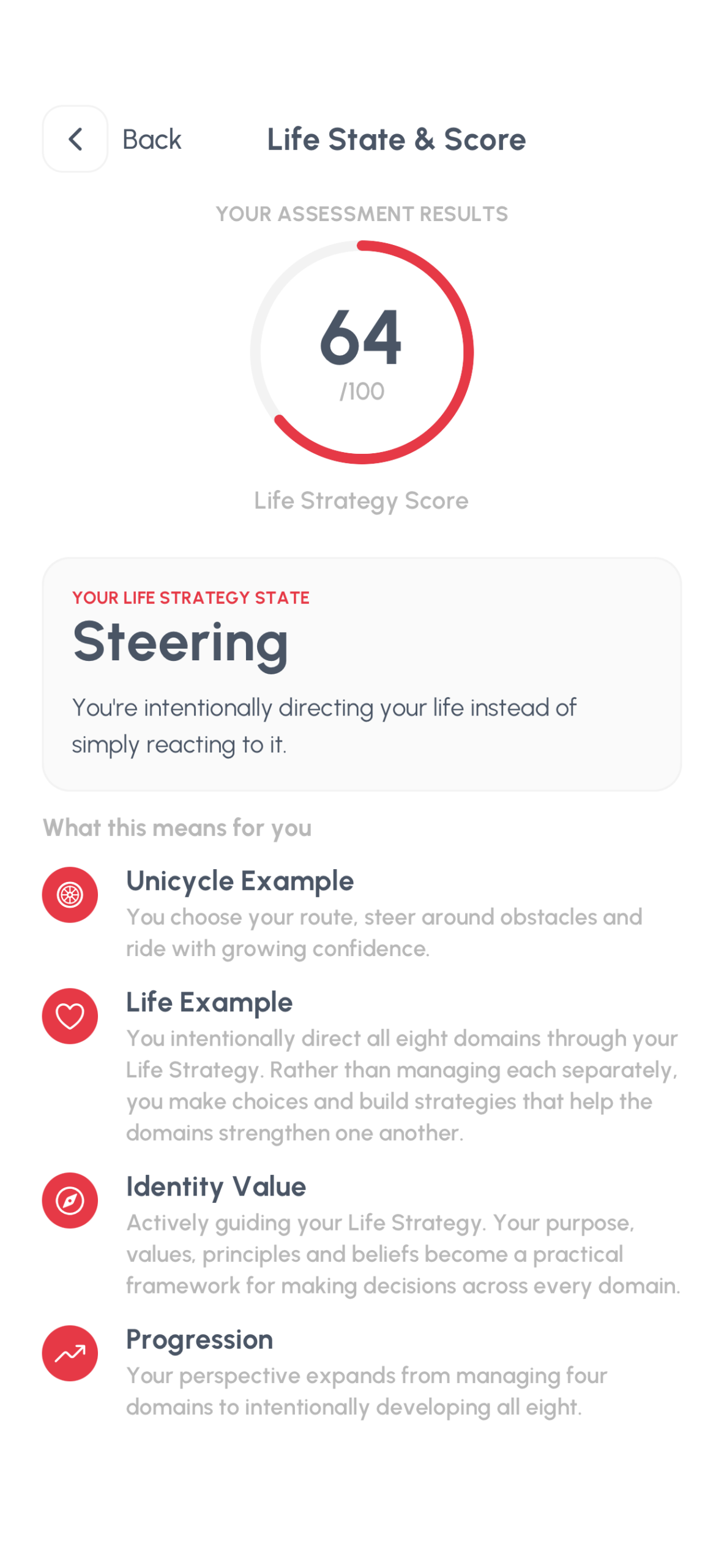 Life Strategy Score